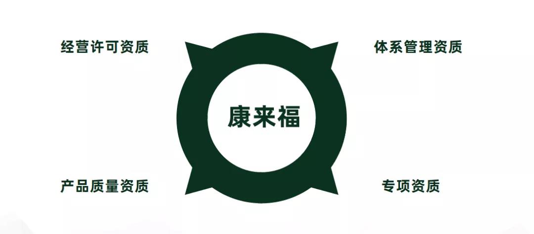 康來福資質(zhì)體系搭建